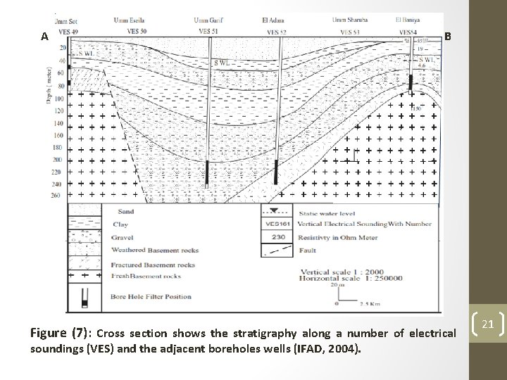 A B Figure (7): Cross section shows the stratigraphy along a number of electrical