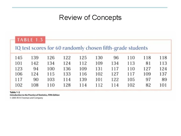 Review of Concepts 