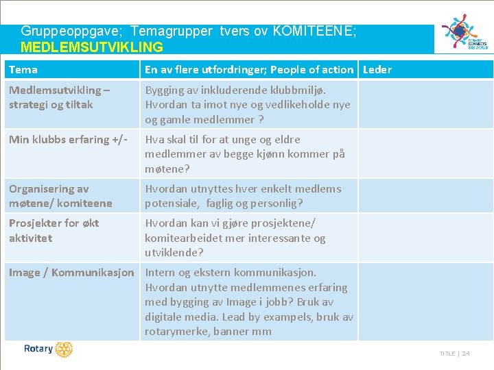 Gruppeoppgave; Temagrupper tvers ov KOMITEENE; MEDLEMSUTVIKLING Tema En av flere utfordringer; People of action