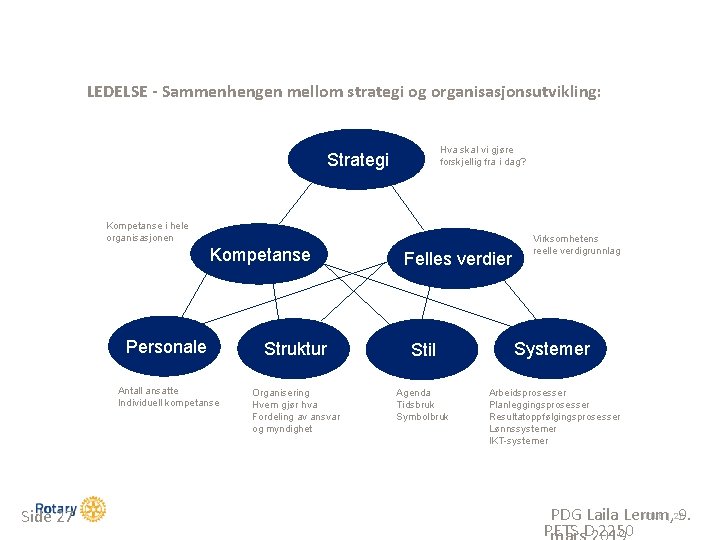 LEDELSE - Sammenhengen mellom strategi og organisasjonsutvikling: Hva skal vi gjøre forskjellig fra i