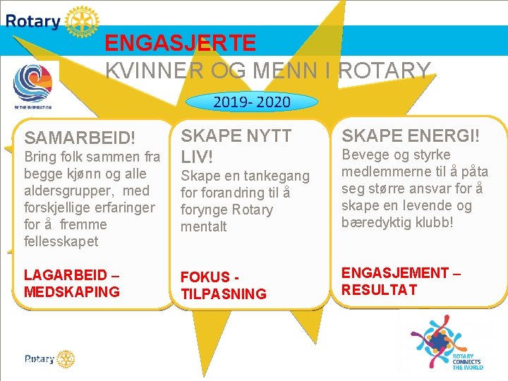 ENGASJERTE KVINNER OG MENN I ROTARY 2019 - 2020 SAMARBEID! Bring folk sammen fra