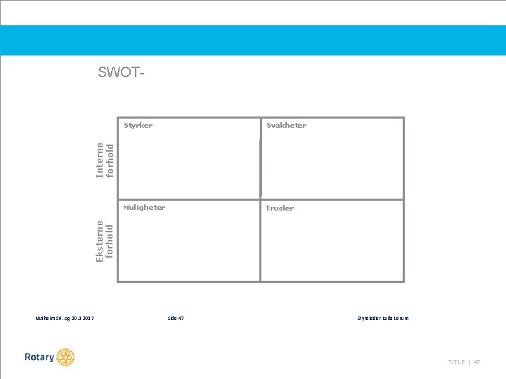 SWOT- aanalyse // nalyse: Kartlegging av nå- situasjonen Svakheter Muligheter Trusler Eksterne forhold Interne