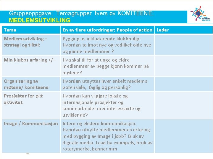 Gruppeoppgave; Temagrupper tvers ov KOMITEENE; MEDLEMSUTVIKLING Tema En av flere utfordringer; People of action