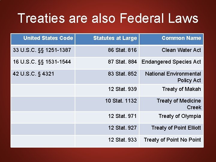 Treaties are also Federal Laws United States Code Statutes at Large Common Name 33