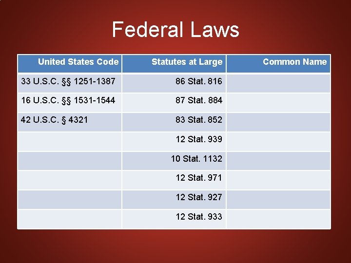 Federal Laws United States Code Statutes at Large 33 U. S. C. §§ 1251