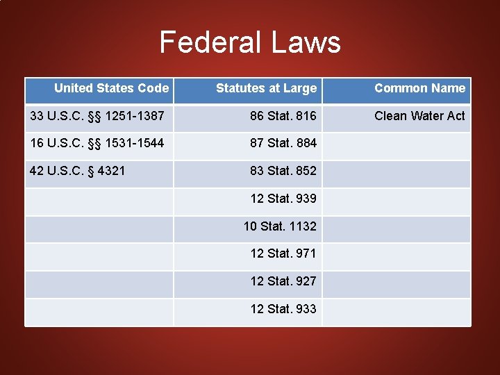 Federal Laws United States Code Statutes at Large Common Name 33 U. S. C.