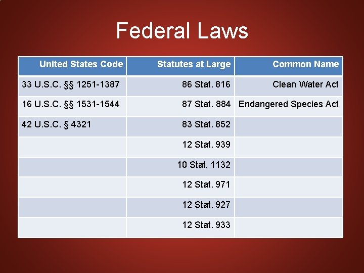 Federal Laws United States Code Statutes at Large Common Name 33 U. S. C.