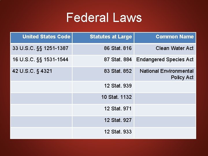 Federal Laws United States Code Statutes at Large Common Name 33 U. S. C.