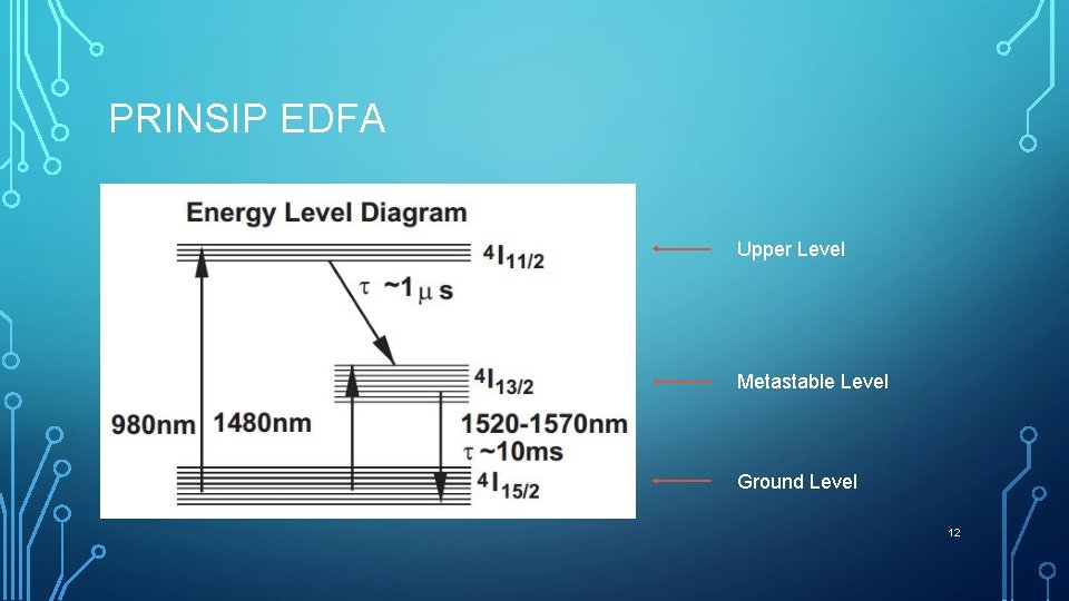 PRINSIP EDFA Upper Level Metastable Level Ground Level 12 