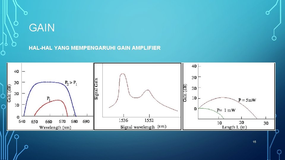 GAIN HAL-HAL YANG MEMPENGARUHI GAIN AMPLIFIER 15 