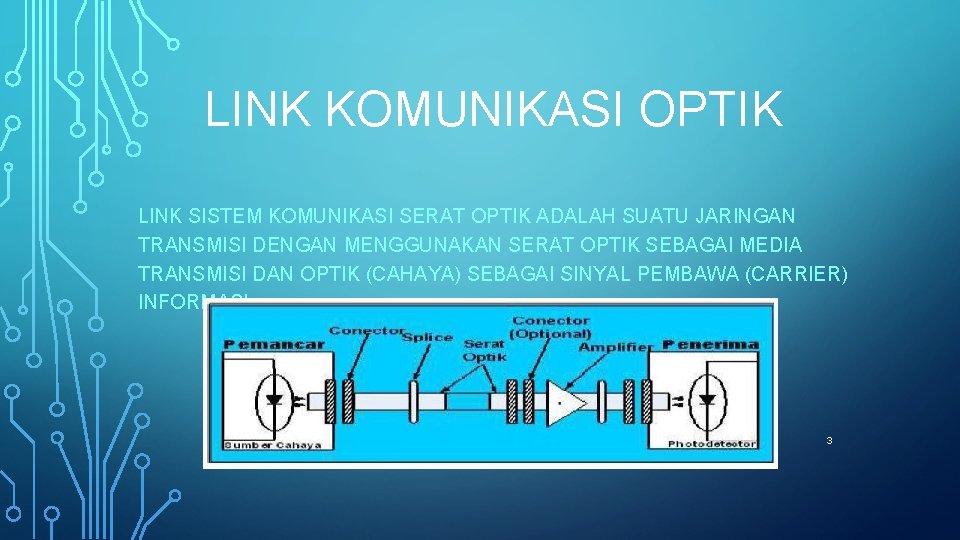 LINK KOMUNIKASI OPTIK LINK SISTEM KOMUNIKASI SERAT OPTIK ADALAH SUATU JARINGAN TRANSMISI DENGAN MENGGUNAKAN
