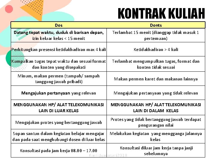 KONTRAK KULIAH Dos Donts Datang tepat waktu, duduk di barisan depan, izin keluar kelas