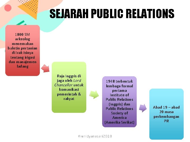 SEJARAH PUBLIC RELATIONS 1800 SM arkeolog menemukan buletin pertanian di Irak isinya tentang irigasi