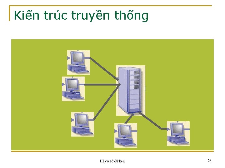 Kiến trúc truyền thống Hệ cơ sở dữ liệu 26 