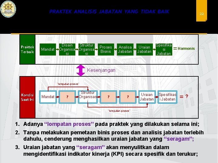 PRAKTEK ANALISIS JABATAN YANG TIDAK BAIK Praktek Terbaik Mandat Disain Struktur Organisa si si