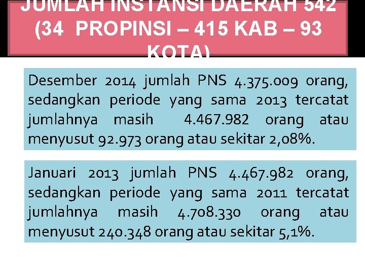 JUMLAH INSTANSI DAERAH 542 (34 PROPINSI – 415 KAB – 93 KOTA) Desember 2014