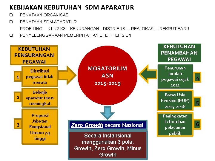 KEBIJAKAN KEBUTUHAN SDM APARATUR q PENATAAN ORGANISASI q PENATAAN SDM APARATUR PROFILING - K