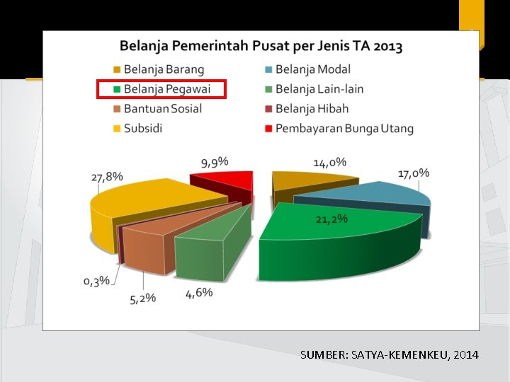 7 SUMBER: SATYA-KEMENKEU, 2014 