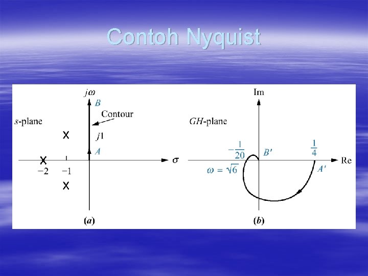 Contoh Nyquist 