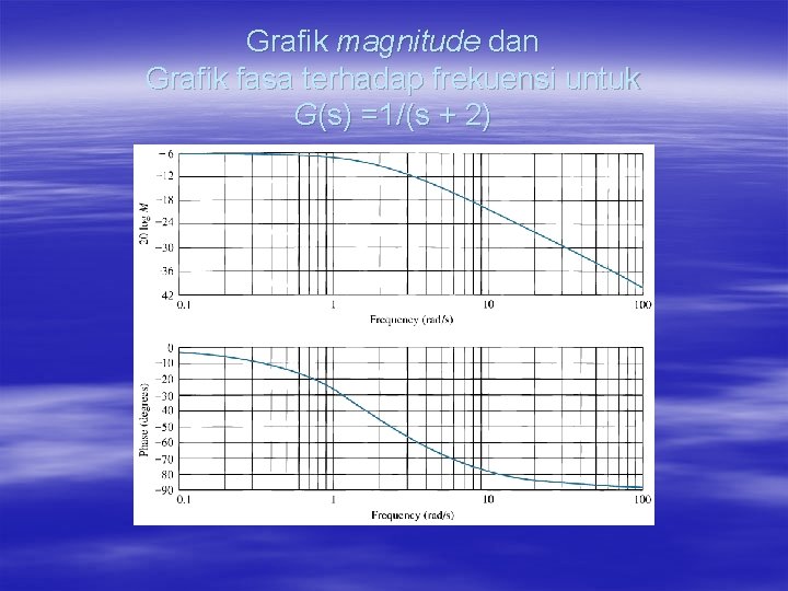 Grafik magnitude dan Grafik fasa terhadap frekuensi untuk G(s) =1/(s + 2) 