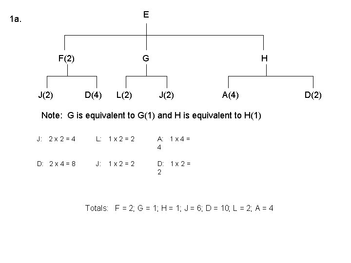 E 1 a. F(2) G H J(2) D(4) L(2) J(2) A(4) D(2) Note: G