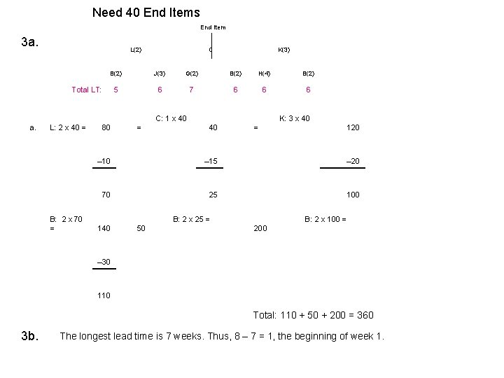 Need 40 End Items End Item 3 a. L(2) L: 2 x 40 =