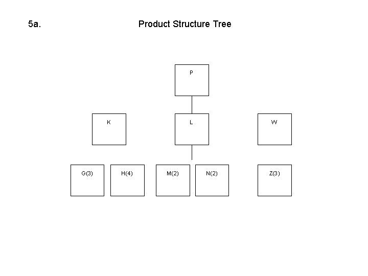 5 a. Product Structure Tree P K G(3) L H(4) M(2) W N(2) Z(3)