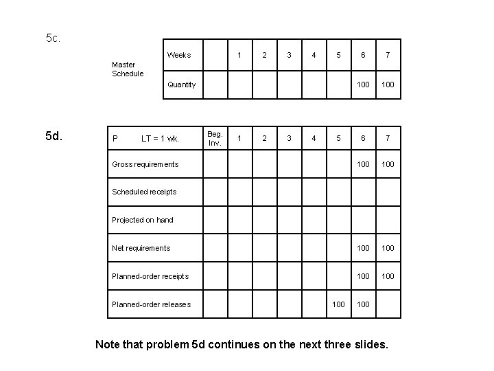 5 c. Weeks 1 2 3 4 5 6 7 100 100 Net requirements