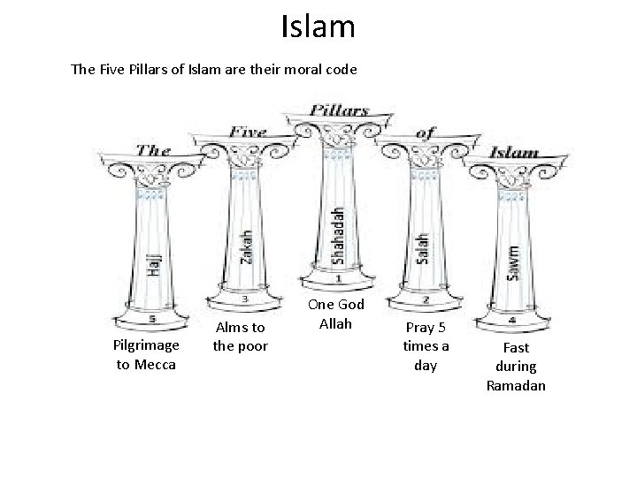 Islam The Five Pillars of Islam are their moral code Pilgrimage to Mecca Alms