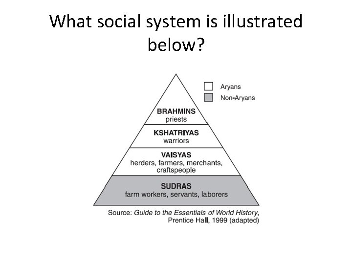 What social system is illustrated below? 