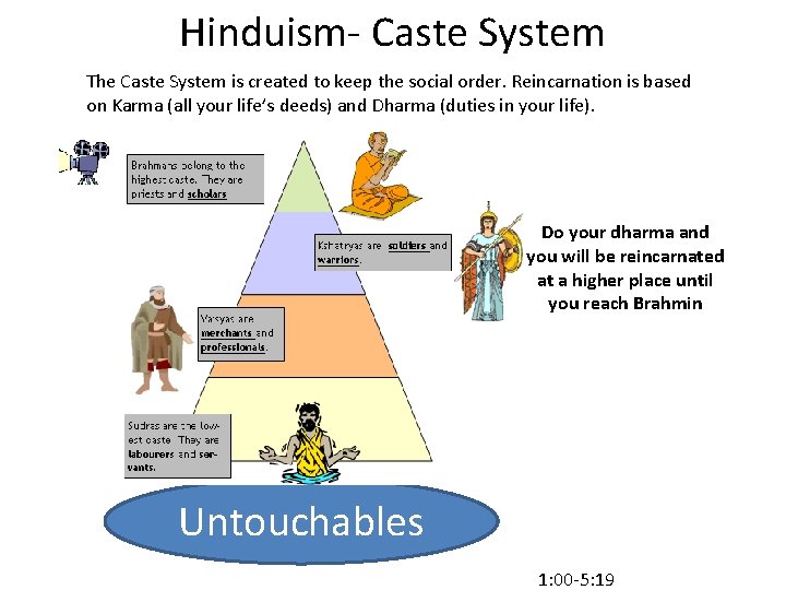 Hinduism- Caste System The Caste System is created to keep the social order. Reincarnation