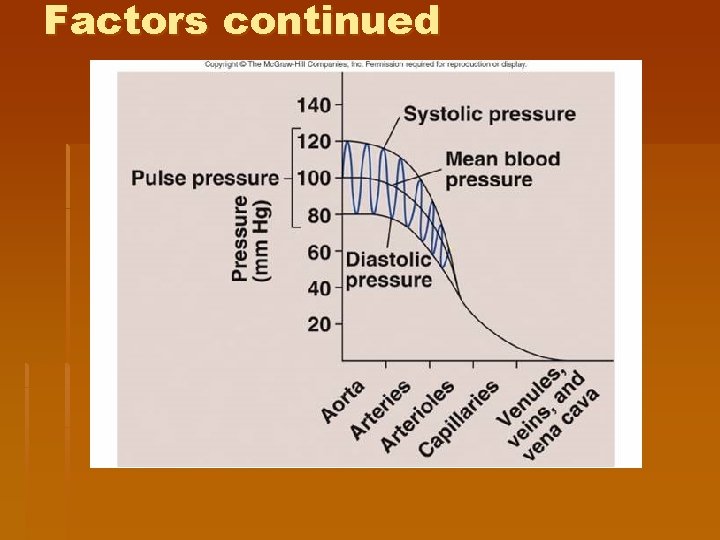 Factors continued 