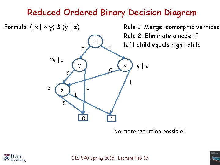 Reduced Ordered Binary Decision Diagram Formula: ( x | ~ y) & (y |