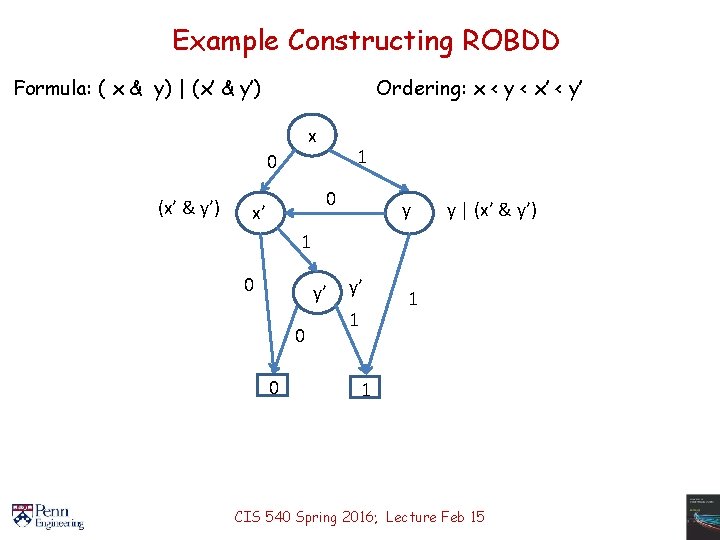 Example Constructing ROBDD Formula: ( x & y) | (x’ & y’) Ordering: x