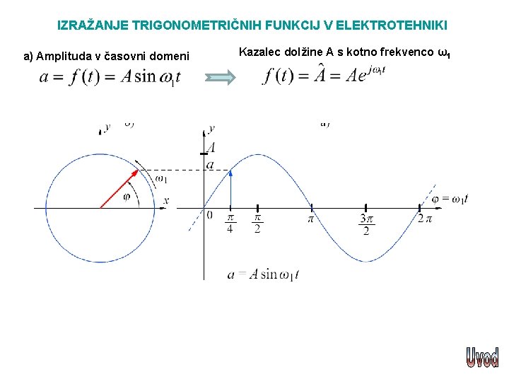 IZRAŽANJE TRIGONOMETRIČNIH FUNKCIJ V ELEKTROTEHNIKI a) Amplituda v časovni domeni Kazalec dolžine A s