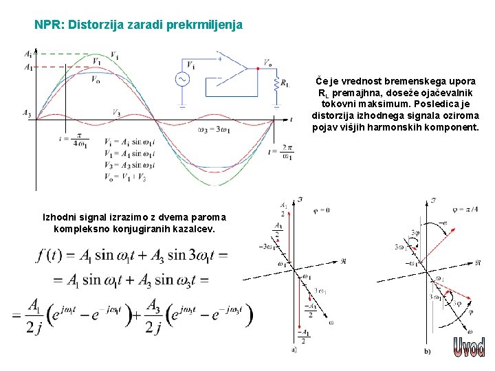 NPR: Distorzija zaradi prekrmiljenja Če je vrednost bremenskega upora RL premajhna, doseže ojačevalnik tokovni