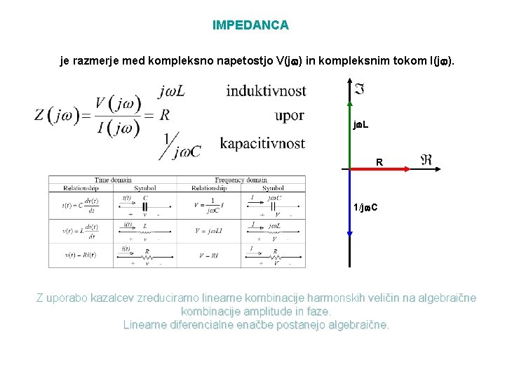 IMPEDANCA je razmerje med kompleksno napetostjo V(j ) in kompleksnim tokom I(j ). j