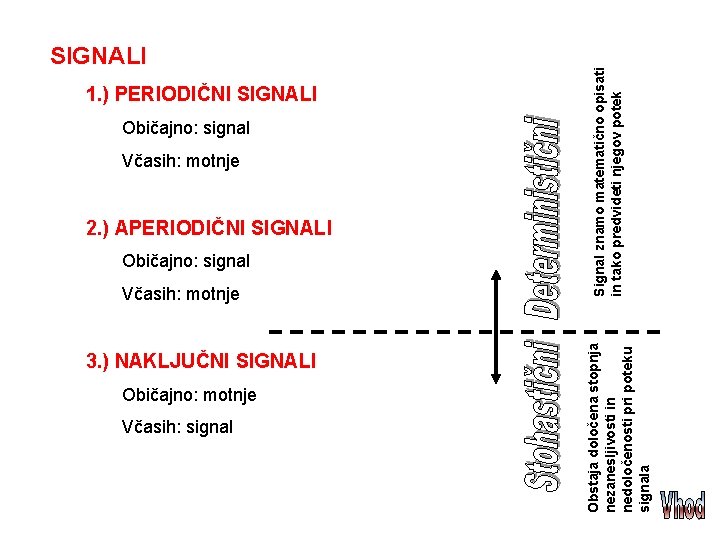 Običajno: signal Včasih: motnje 2. ) APERIODIČNI SIGNALI Običajno: signal Včasih: motnje 3. )