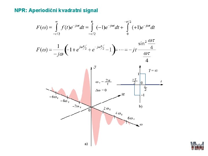 NPR: Aperiodični kvadratni signal 