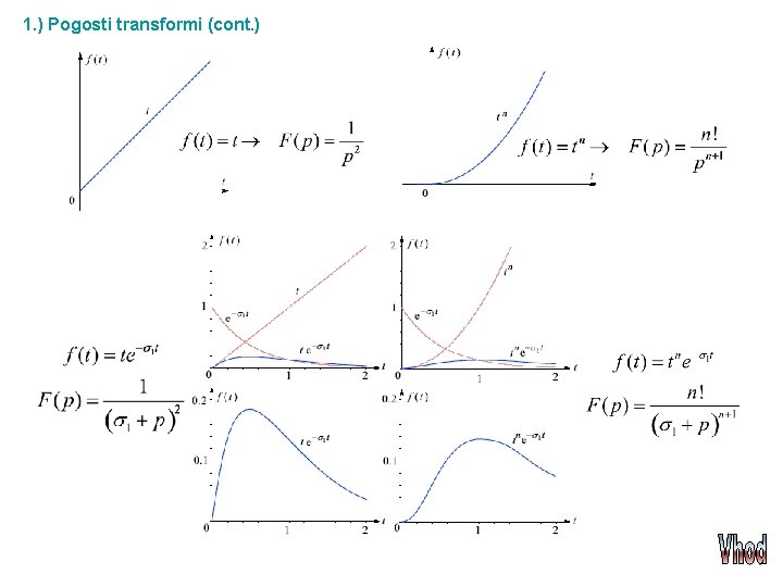 1. ) Pogosti transformi (cont. ) 