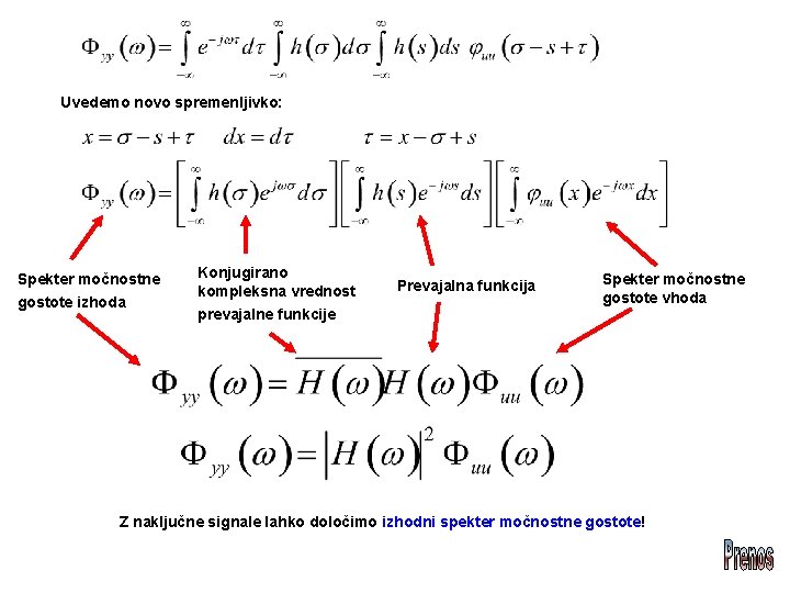 Uvedemo novo spremenljivko: Spekter močnostne gostote izhoda Konjugirano kompleksna vrednost prevajalne funkcije Prevajalna funkcija