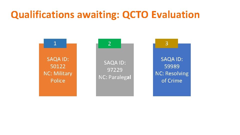 Qualifications awaiting: QCTO Evaluation 1 SAQA ID: 50122 NC: Military Police 2 SAQA ID: