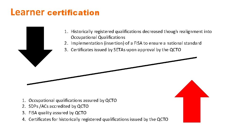 Learner certification 1. Historically registered qualifications decreased though realignment into Occupational Qualifications 2. Implementation