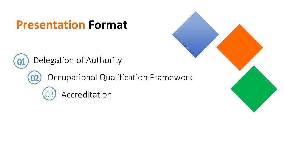 Presentation Format 01 Delegation of Authority 02 Occupational Qualification Framework 03 Accreditation 