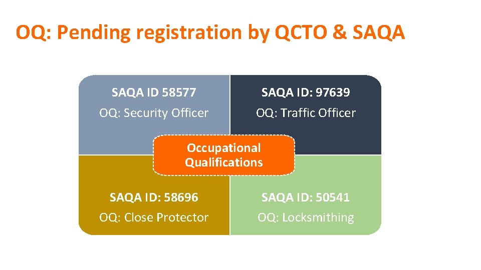 OQ: Pending registration by QCTO & SAQA ID 58577 OQ: Security Officer SAQA ID: