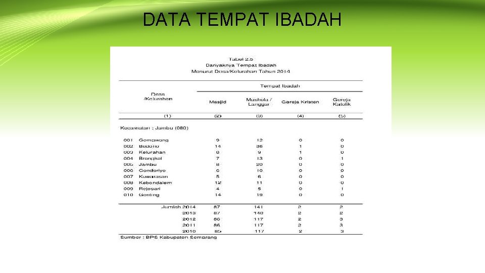 DATA TEMPAT IBADAH 