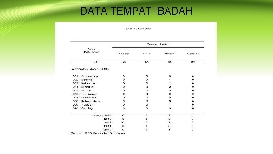 DATA TEMPAT IBADAH 