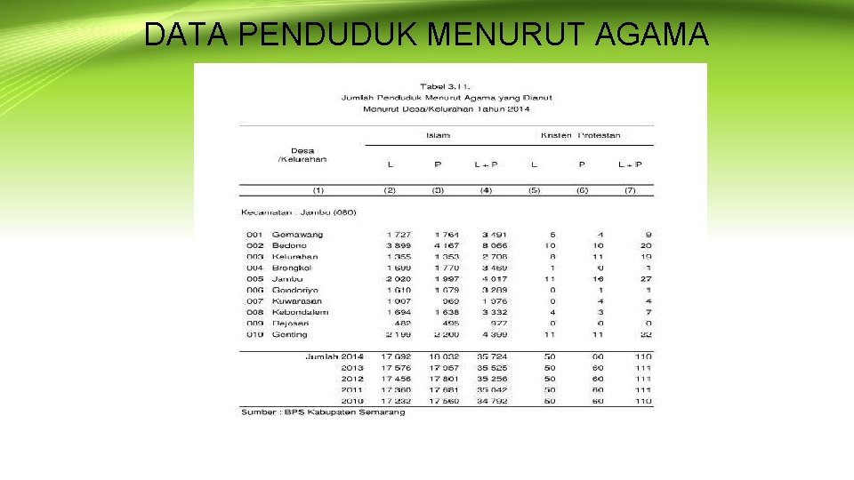 DATA PENDUDUK MENURUT AGAMA 