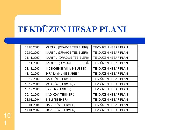 TEKDÜZEN HESAP PLANI 10 1 08. 02. 2003 KARTAL (DRAGOS TESİSLERİ) TEKDÜZEN HESAP PLANI