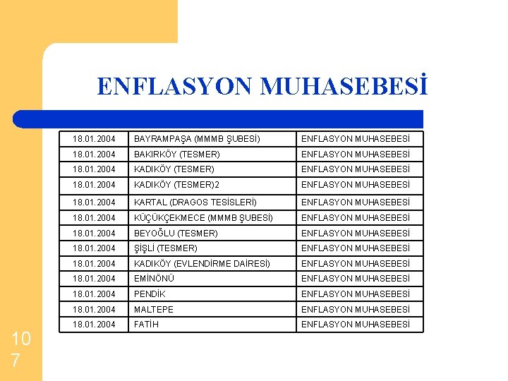 ENFLASYON MUHASEBESİ 10 7 18. 01. 2004 BAYRAMPAŞA (MMMB ŞUBESİ) ENFLASYON MUHASEBESİ 18. 01.